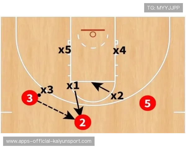 谢波德连续投中四记接球跳投三分,火箭外线火力彻底爆发 谢波德连续投中四记接球跳投三分,火箭外线火力彻底爆发