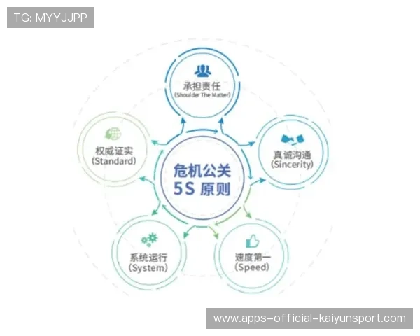 电竞俱乐部的公关危机管理