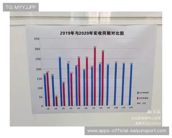 职业篮球队启用数据分析师 精细化管理球员负荷，篮球球员数据统计表格